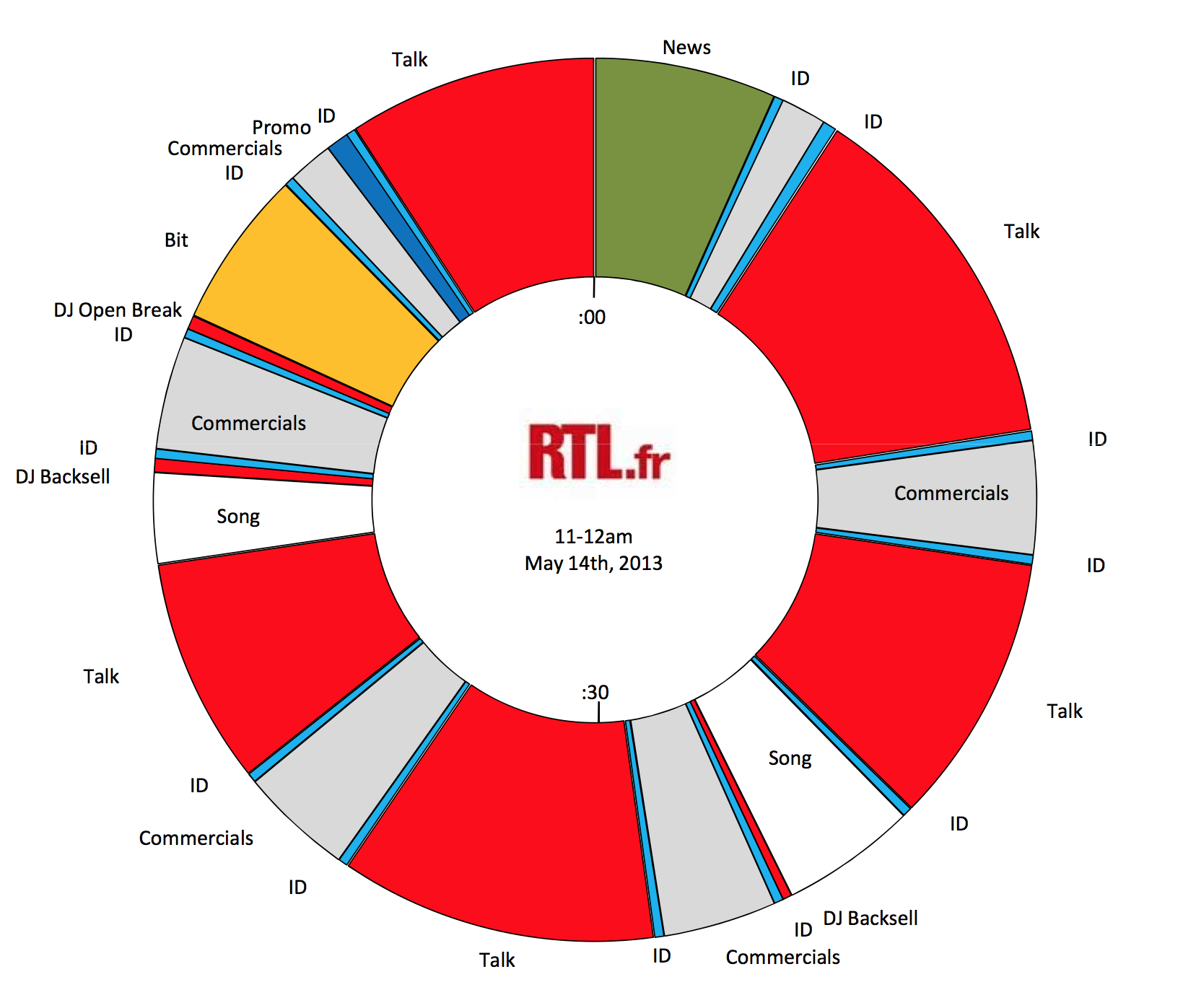 rtlclock2